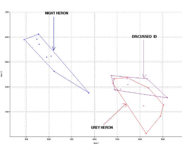 CVA scatter plot